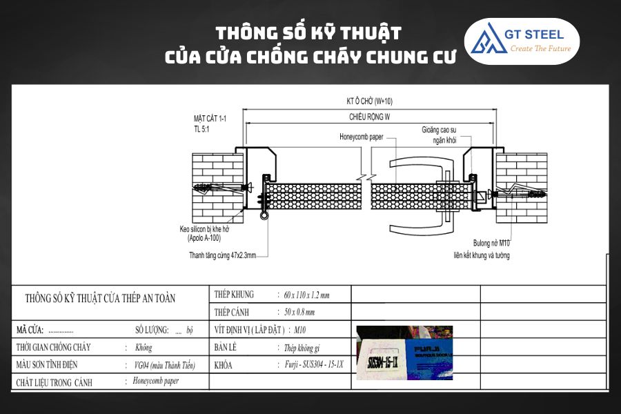 Tầm Quan Trọng Của Cửa Chống Cháy Chung Cư